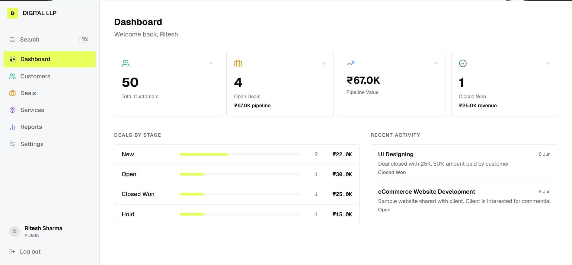 NeerSoft CRM dashboard